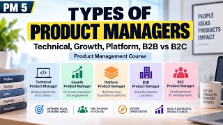 PM 5 | Types of Product Managers: Technical, Growth, Platform, B2B vs B2C | PM Course | Uplatz