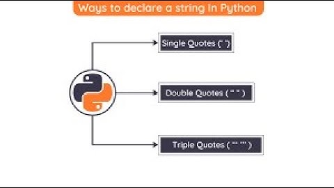 Video - 22 -- Newlines in Strings in Python | Python Programming Tutorial