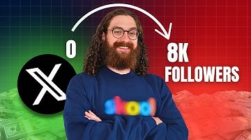 How To Grow on X Fast (Free Course)