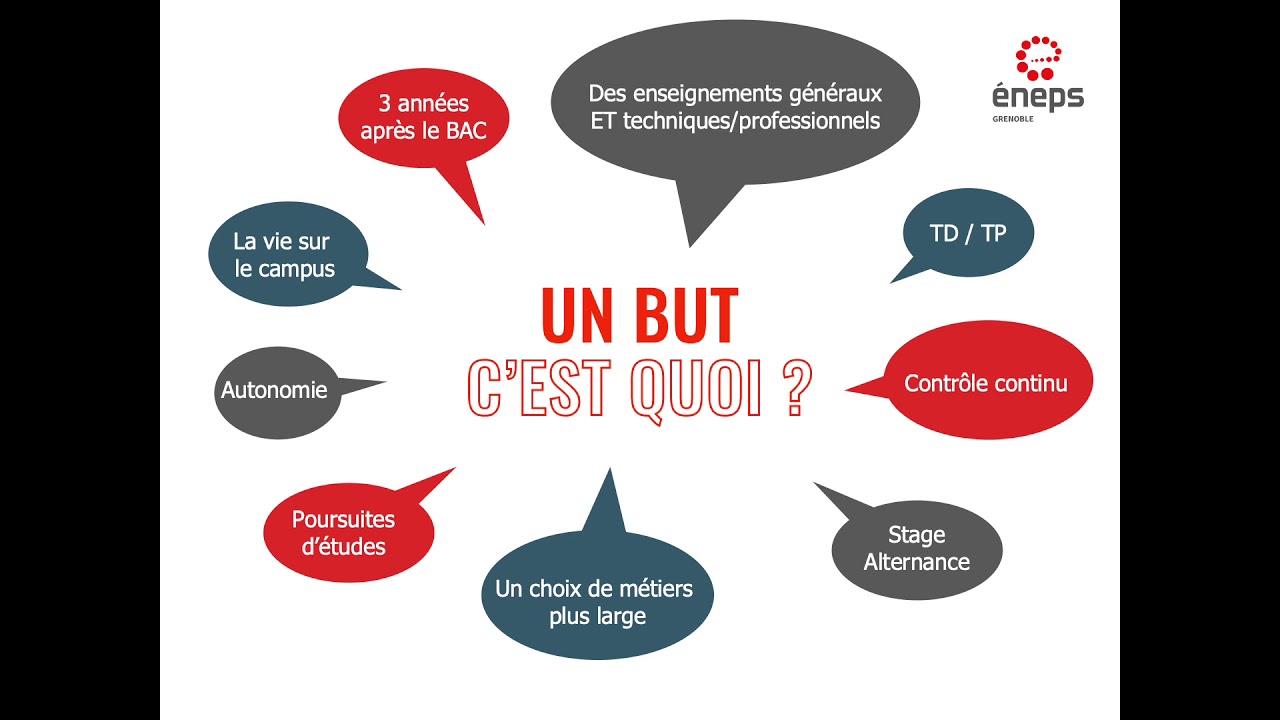 ÉNEPS - Présentation ÉNEPS