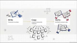 Demystifying Bitcoin 5