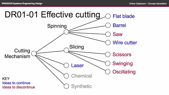 ENGN2225 OC - Concept Generation