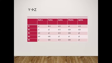 Lossless Decomposition mp4