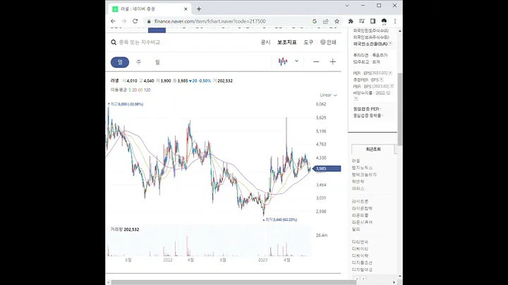217500러셀 주가 전망 및 차트 분석