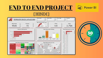 ZOMATO Power BI Project [HINDI] -Dashboard in 30 Mins! | Beginners Guide | End-to-End Project 2024