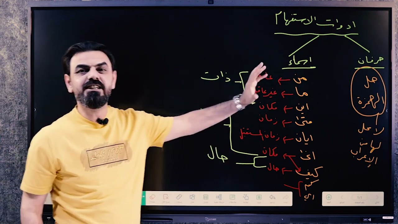 اعرابات اسماء الظرف ( متى/ أين/ أيان/ أنى )