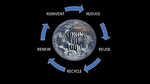 What is the Circular Economy (Closing the Loop - Part 3)
