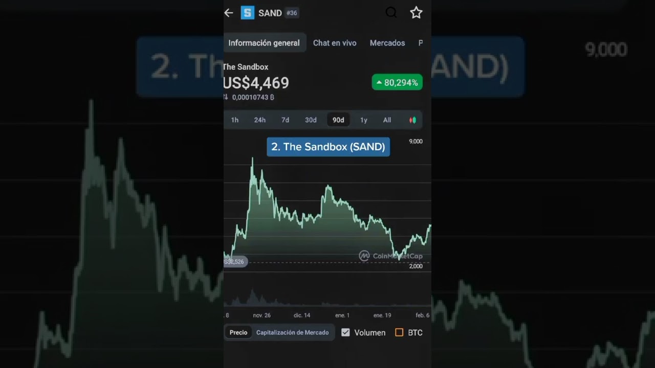 🚀 TOP 4 CRYPTOS METAVERSO 2022 🌐 