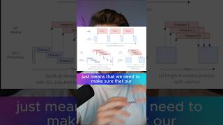 Multi-Threaded Inference with Ultralytics YOLO11 in Python | The Safe Way! 🤩