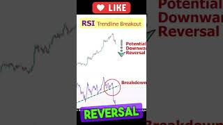 RSI BREAKOUT STRATEGY  #stockmarket #swingcalls #trading #stocktrading #breakouttrading #stocks