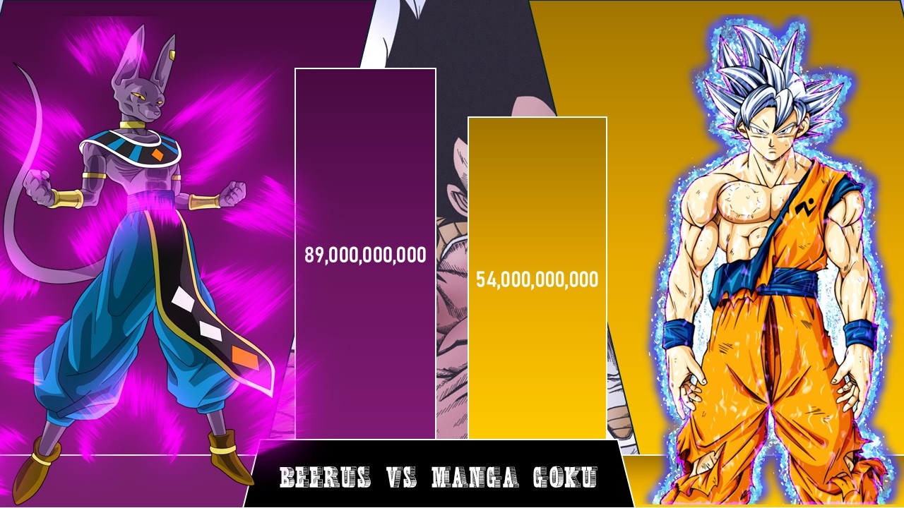 Beerus Vs Manga Goku Power Level