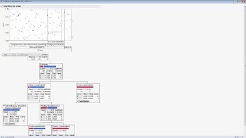 Classification using JMP