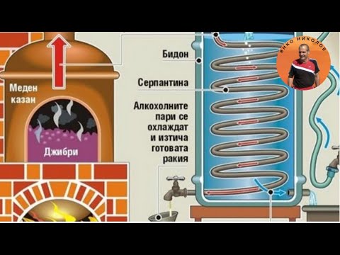 КАК ДА СВАРИМ  ДОМАШНА РАКИЯ.