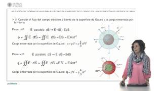 Aplicación del teorema de Gauss para el cálculo del campo eléctrico creado por una distribu |  | UPV