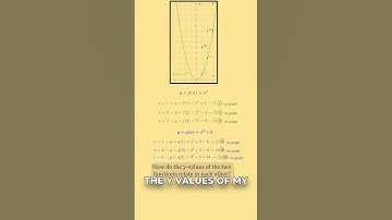⬆️Move a Function Up or Down (Vertical Shift)⬇️