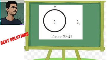 A thin metallic spherical shell contains a charge Q on it. A point charge q is placed at the centre