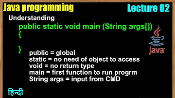 Lect 02 Understanding public static void main (String args[] ){ } in Java in Hindi