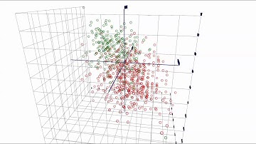 3D Rotating Plot
