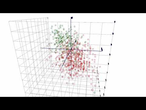 3D Rotating Plot