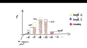 13 appendix histogram matching