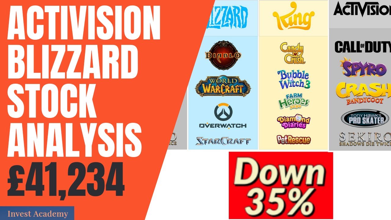 Should You Buy ATVI Stock Now? Activision Blizzard | Stock analysis ...