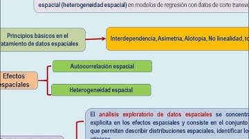 Econometría de datos espaciales   primera semana   video 1