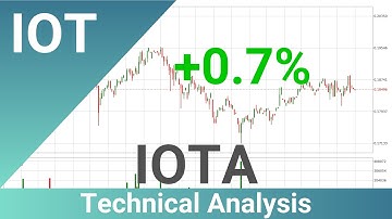 Daily Update IOTA | What The Technical Analysis Predicts? | FAST&CLEAR | 21.Nov.2023