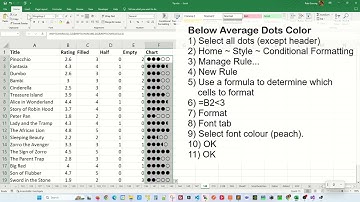 Rating Chart Using REPT() Function in Excel - Excel Tips and Tricks