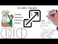 ¿Qué es Six Sigma?¡En esté video te lo explicamos!