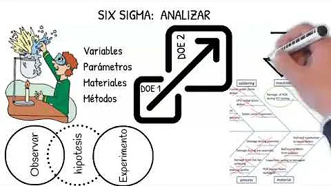 ¿Qué son las herramientas 6 Sigma?