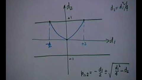 Test for Stability using All Pass Functions