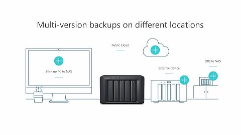 Protect data against ransomware - An introduction to Synology