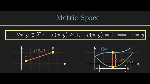 Metric Spaces: Definition, Axioms, and Examples