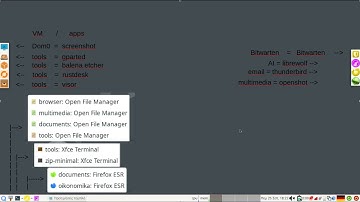 Qubes Os - Minimal Template | my settings for ideas  | Tweakinginhttps