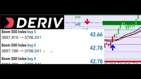 Wolves Arrow Indicator MT5 Deriv Boom Crash Signals (Free Download)