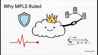 WAN Explained – Why It’s Not Just the Internet! | FREE CCNA Tutorial (Episode 8)