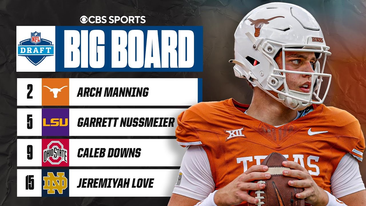 2026 NFL Draft Big Board: Top Prospects to Watch Entering the 2025 College Football Season ππ