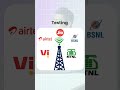 CNAP Caller ID Kya Hai | Truecaller Se Bhi Powerful #short #youtubeshorts