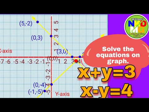 Maths 1 Class 10 Maha. State Board: Simultaneous Equations on Graph.