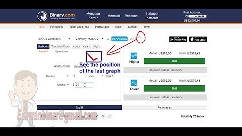 binary com, trading rise fall strategy, Profit $4000 Minute