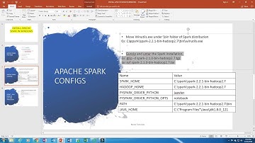 Install Apache spark in windows