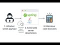 Secure Deserialization Flow in Java To Fix Vulnerable APIs