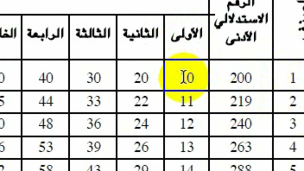 شرح مبسط للزحلقة في الدرجات