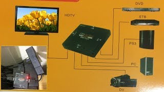 3 X HDMI Female to Female Coupler Extender Adapter Connector F/F HDTV HDCP 1080P HDMI switch : Multiple input One output