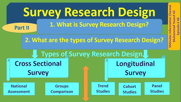 Survey Research Design Types of Survey Cross-sectional & Longitudinal study 5Minutes Info Ch Ep # 48
