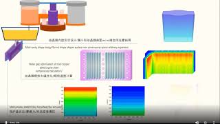 Famous Continuous casting process and process Net Worth