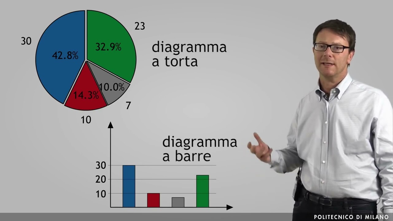 Statistica in breve spiegata da Giulio Magli del Politecnico di Milano