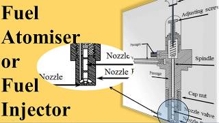 Fuel Atomiser Fuel Injector Fuel Atomizer