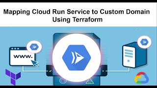 Mapping a Cloud Run Service to a Custom Domain using Terraform