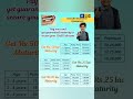 Best LIC Child Plan Nav Jeevan Shree | 7299992837